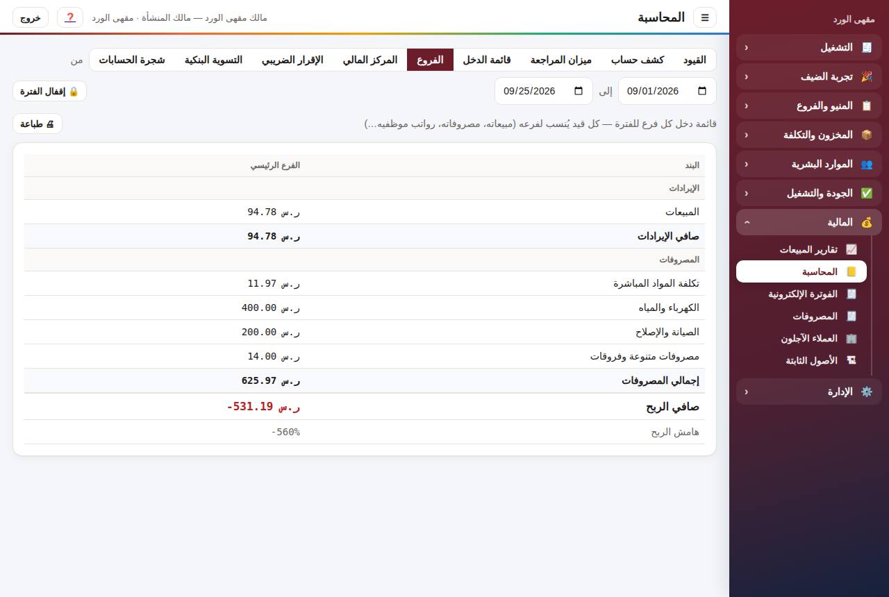 مقارنة الفروع