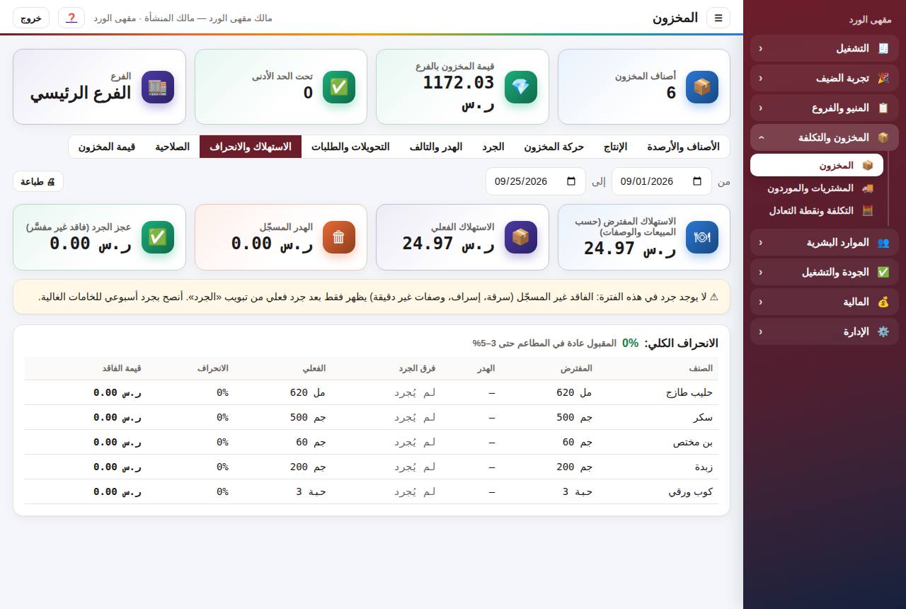 الاستهلاك والانحراف